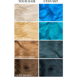 Cyan Sky Semi Permanent Hair Dye 4 Oz.